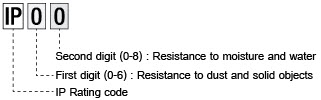 ligman-IP-number