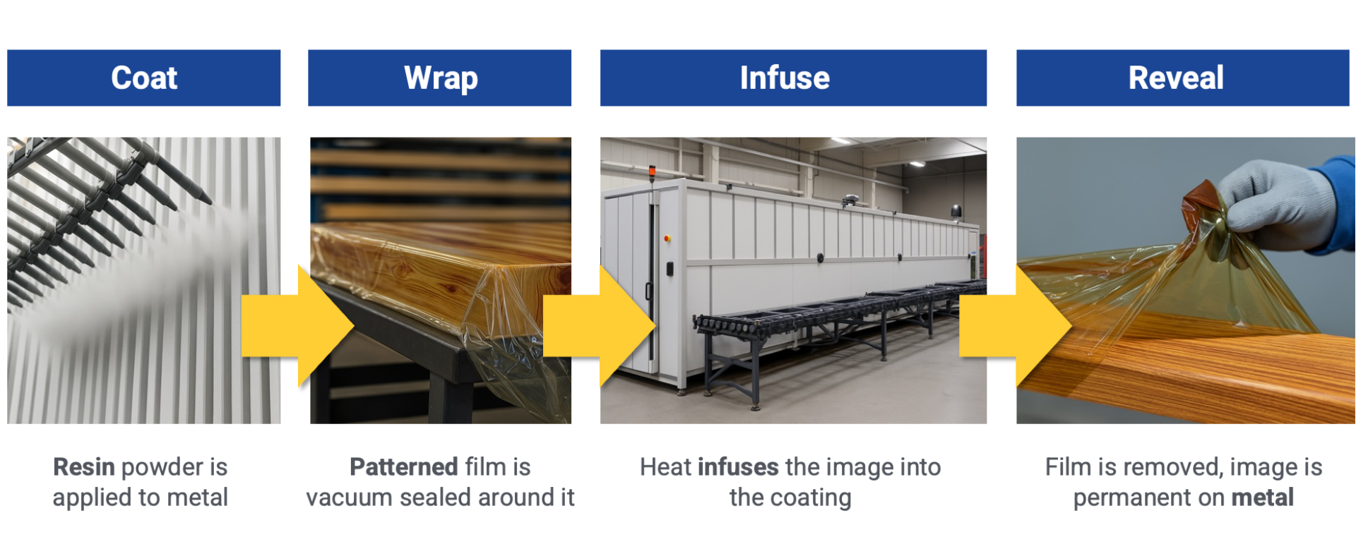 MicroPRIM™ Process: Coat, Wrap, Infuse, Reveal MicroPRIM™ Process: Coat, Wrap, Infuse, Reveal